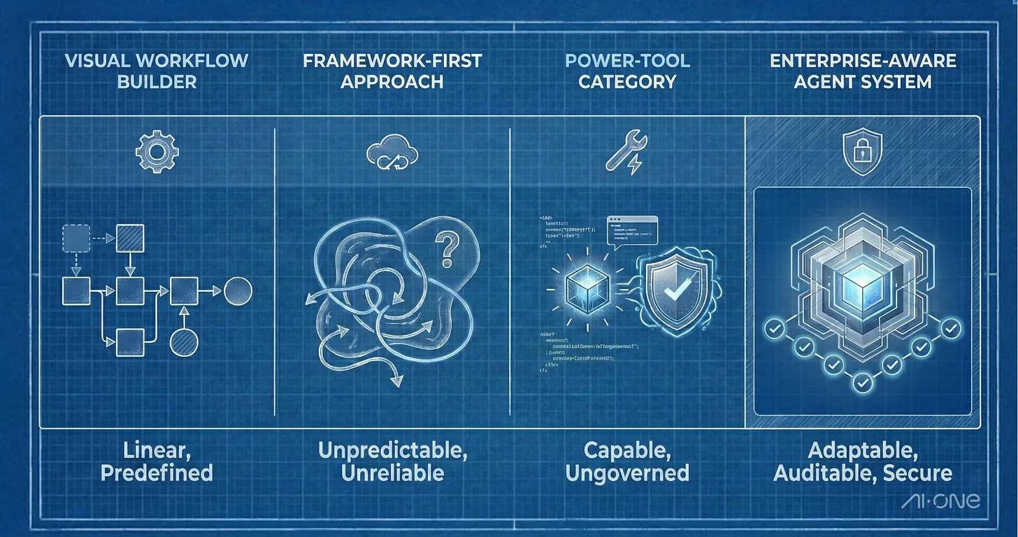 Illustration from Why We Deleted Our Visual Workflow Builder