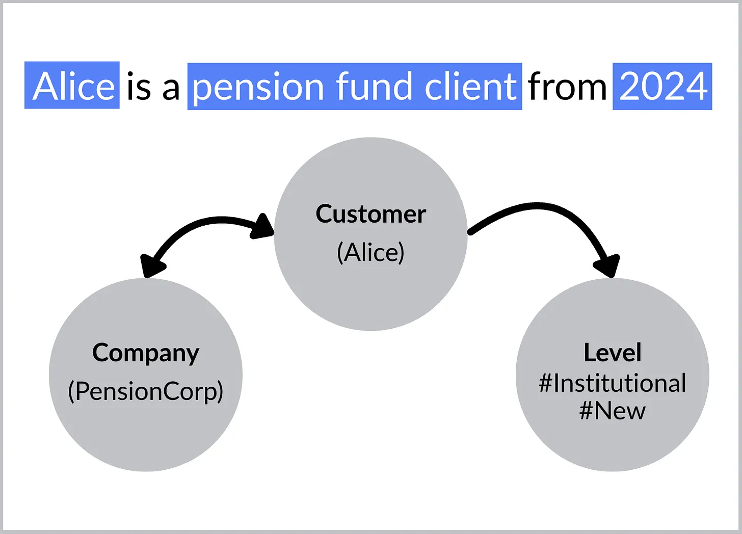 Illustration from Your AI is Blind: Enterprise Context Management Arrives