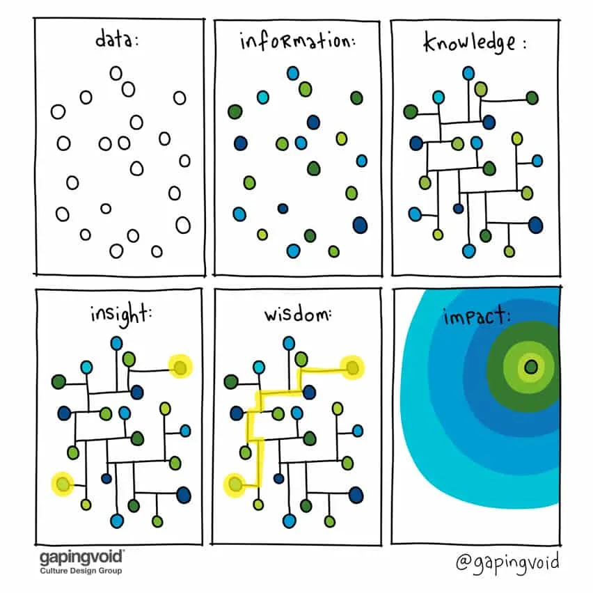 Illustration from Owning Your Enterprise AI Brain