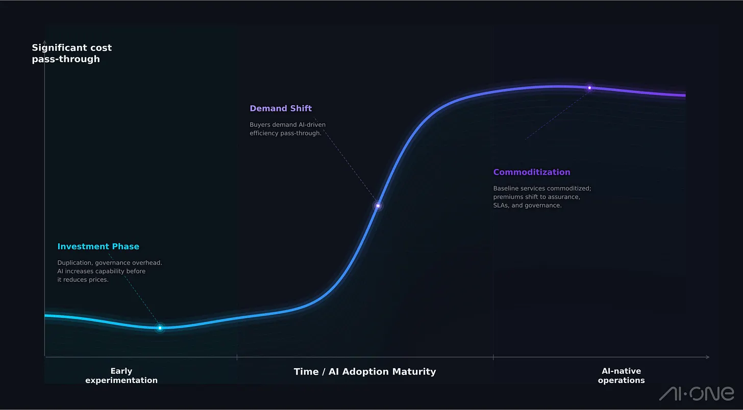 Illustration from Who Keeps the Surplus? The Coming Fight Over AI's Productivity Dividend