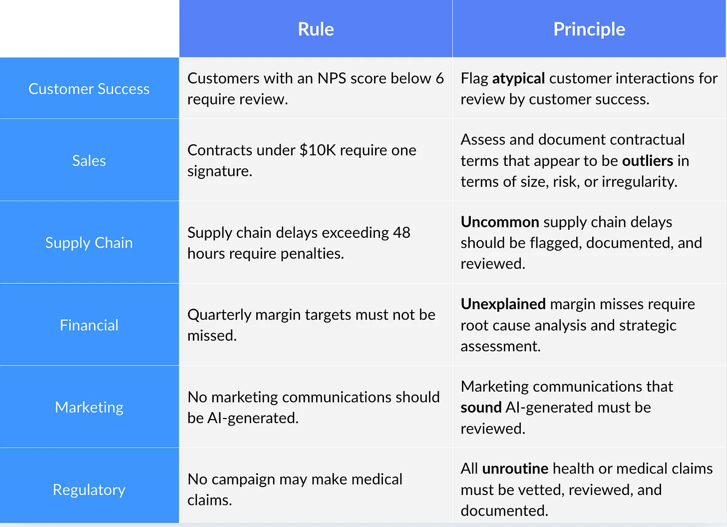 Illustration from Your AI is Blind: Enterprise Context Management Arrives