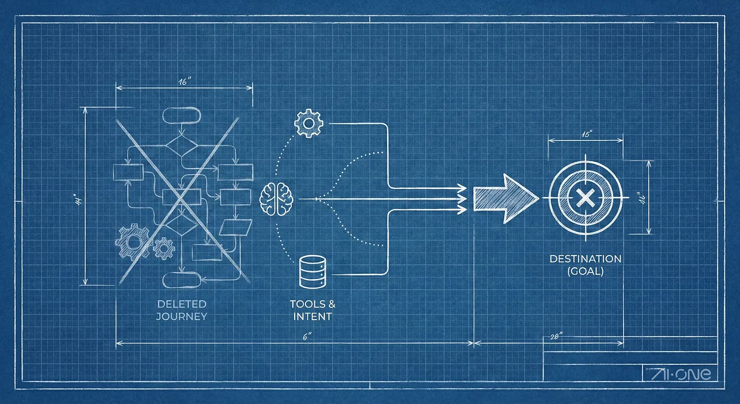 Illustration from Why We Deleted Our Visual Workflow Builder